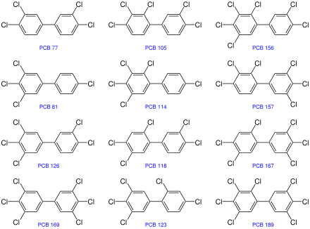 ترکیبات PCB